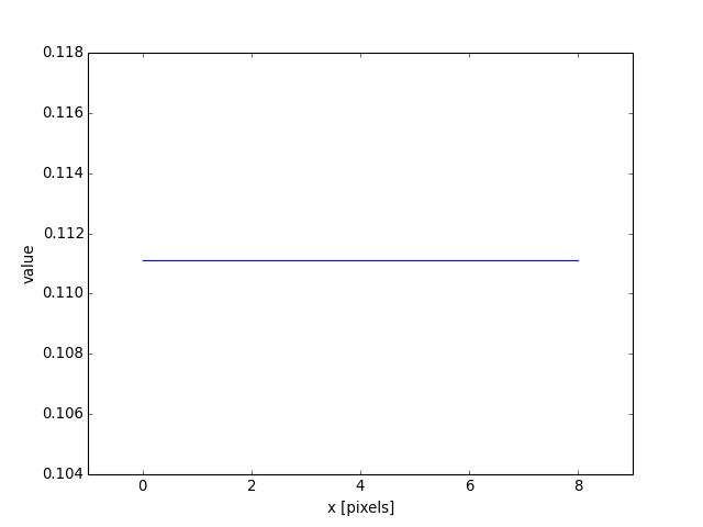 ../_images/astropy-convolution-Box1DKernel-1.png