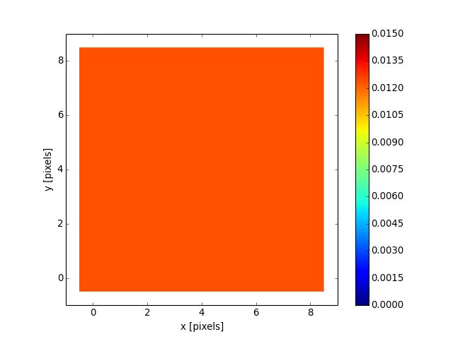 ../_images/astropy-convolution-Box2DKernel-1.png