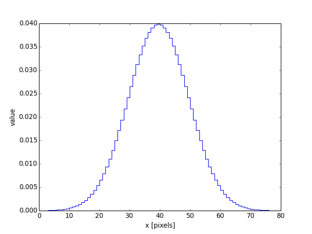 ../_images/astropy-convolution-Gaussian1DKernel-1.png