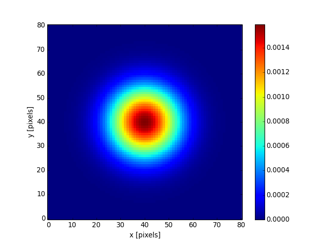 ../_images/astropy-convolution-Gaussian2DKernel-1.png