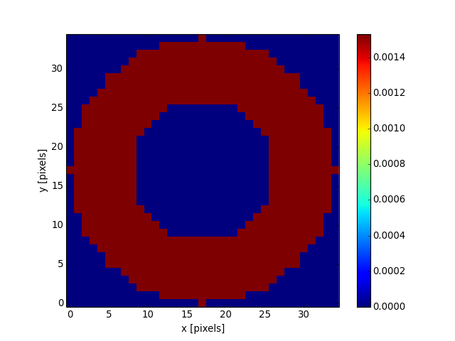 ../_images/astropy-convolution-Ring2DKernel-1.png