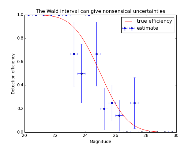 ../_images/astropy-stats-binned_binom_proportion-2.png