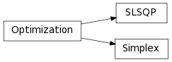 Inheritance diagram of astropy.modeling.optimizers.Optimization, astropy.modeling.optimizers.SLSQP, astropy.modeling.optimizers.Simplex