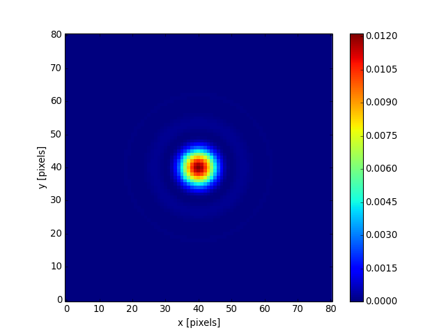 ../_images/astropy-convolution-AiryDisk2DKernel-1.png