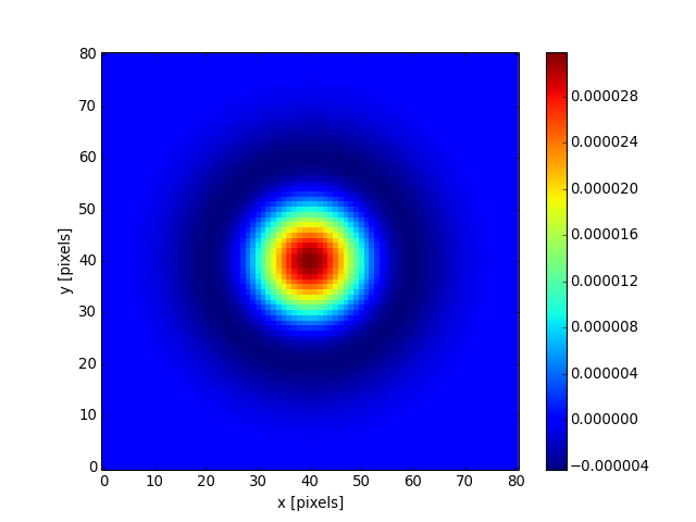 ../_images/astropy-convolution-MexicanHat2DKernel-1.png