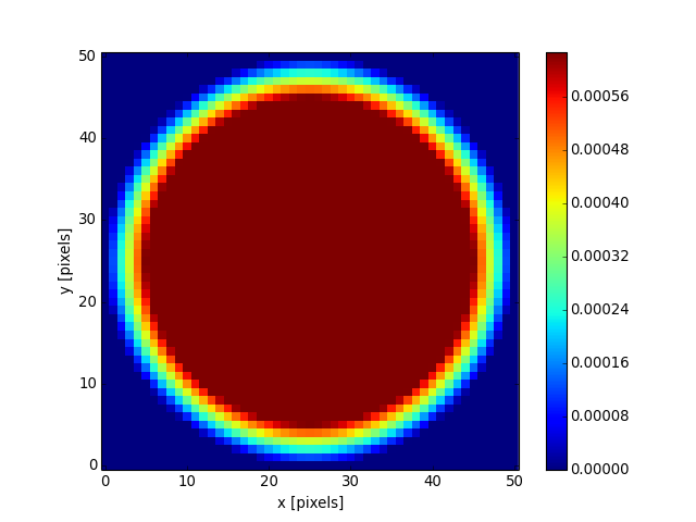 ../_images/astropy-convolution-TrapezoidDisk2DKernel-1.png