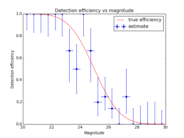 ../_images/astropy-stats-binned_binom_proportion-1.png