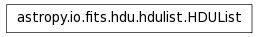 Inheritance diagram of HDUList