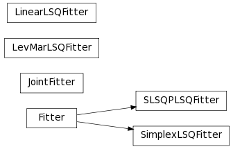 Inheritance diagram of astropy.modeling.fitting.LinearLSQFitter, astropy.modeling.fitting.LevMarLSQFitter, astropy.modeling.fitting.SLSQPLSQFitter, astropy.modeling.fitting.SimplexLSQFitter, astropy.modeling.fitting.JointFitter, astropy.modeling.fitting.Fitter