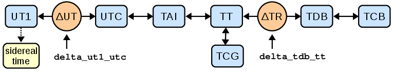 ../_images/time_scale_conversion.png